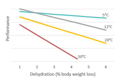 dehydration-chart